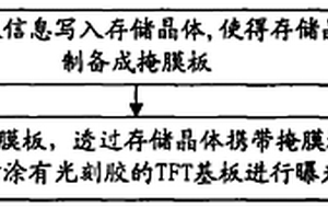 掩膜板及其制造方法、TFT基板制造方法