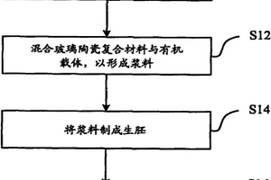 高频介电陶瓷元件的浆料、制造方法及其玻璃陶瓷复合材料