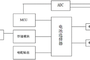 应用于高压输配电设备的环境能量收集装置