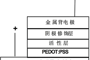 以三氟乙酸铯为阴极修饰层的有机光伏电池及其制备