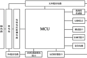 高精度户外CO浓度手持监测设备