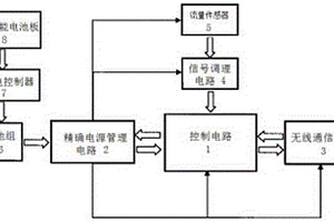 微功耗无线流量计