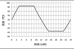 涂布有树脂润滑用润滑脂组合物的树脂齿轮装置