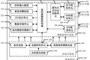 基于移动通信和卫星定位的船舶集团化监管系统