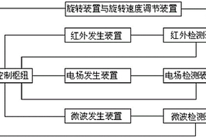 改善高比能量密度电池的浸润性能的设备与方法