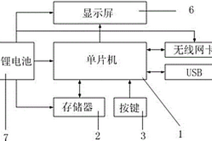 调速阅读机