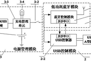 通过蓝牙浏览USB设备的工具