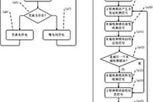 路灯电缆防盗检测与定位方法