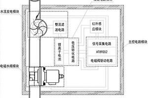 微型管道水流发电全自动冲厕节能装置