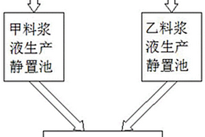 无机双组分快硬注浆料及其制备方法