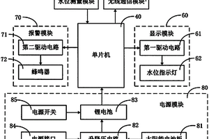 水塔水位测量装置