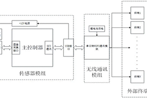 基于被动定位的导航传感器系统