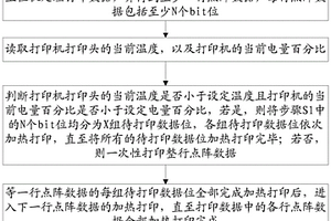 热敏打印机低温打印方法