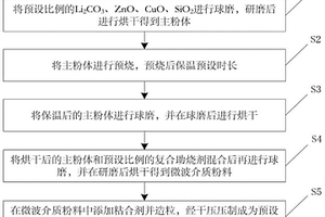 微波介质陶瓷材料及其制备方法