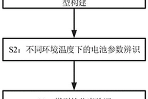 融合环境温度的车用动力电池SOC估算方法