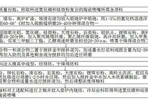 氮化硼和硅微粉复合的陶瓷喷嘴及其制作方法