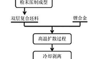 棉絮状金属镍粉制备方法