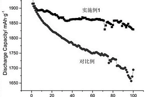 硅基负极三维网状聚丙烯酸粘结剂及其制备方法