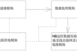 AIOT智能路锥