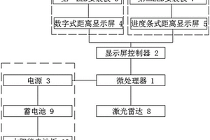 飞机泊位引导装置距离显示系统