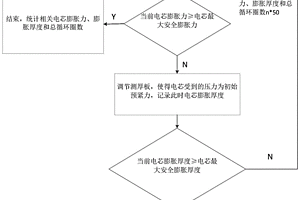 电芯循环膨胀检测方法及其检测装置