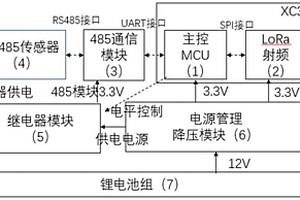 低功耗通用农业环境监测终端