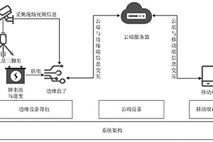 便携式异常行为智能分析系统