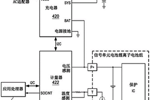 用于优化快速电池充电的方法和装置