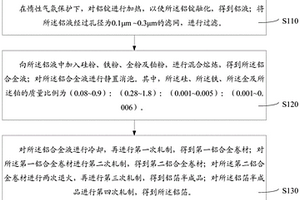 铝箔及其制备方法