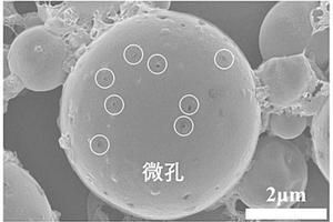 含硫多孔Yolk-shell结构粒子及其制备方法和应用