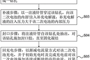 二次电池再生方法