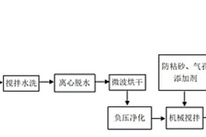 防止铸件粘砂和气孔缺陷的铸造用再生砂及其制备方法