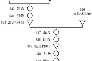 二次电池、便携式信息终端、车辆及正极活性物质的制造方法