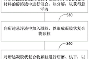 聚合物电解质涂层、材料的制备方法及电池