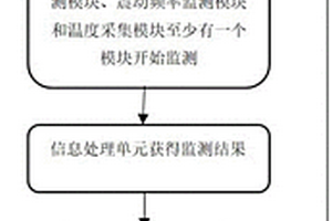 户外跌落式熔管多功能在线监测方法