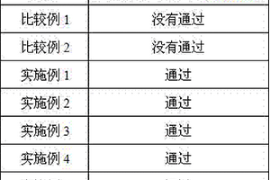 能够改善电池安全性能的非水电解液