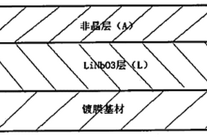 复合材料防伪元件及其制备方法和应用