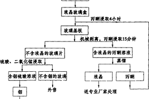 含钴镍废料、废旧电池处理的工艺方法