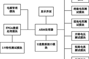 便携式光伏电站综合测试仪