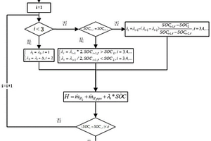 适用于燃料电池系统能量管理的极小值目标方程数值求解方法