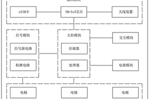 基于NB-IoT土壤参数传感器