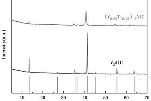 制备(V,Ti)<Sub>2</Sub>AlC亚微米片和纳米微粒的方法