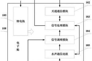 跨介质组网通信设备