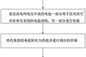 直流供电轨道列车制动能量转换利用方法