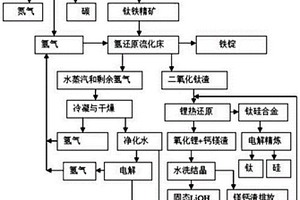 在月球原位制备水、氧气及金属单质的方法