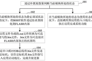 基于Aurix芯片的内部FLASH程序远程更新方法及装置