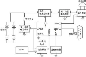 经北斗卫星导航系统通讯的海洋浮标及其使用方法