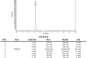 无溶剂合成MDPES原料苯基乙炔的绿色方法