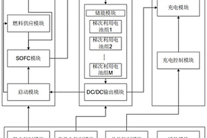 基于电池梯次利用的智能充电桩系统及充电方法