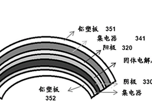 柔性多孔膜